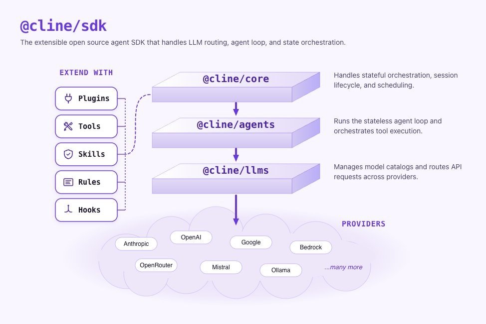 Cline SDK