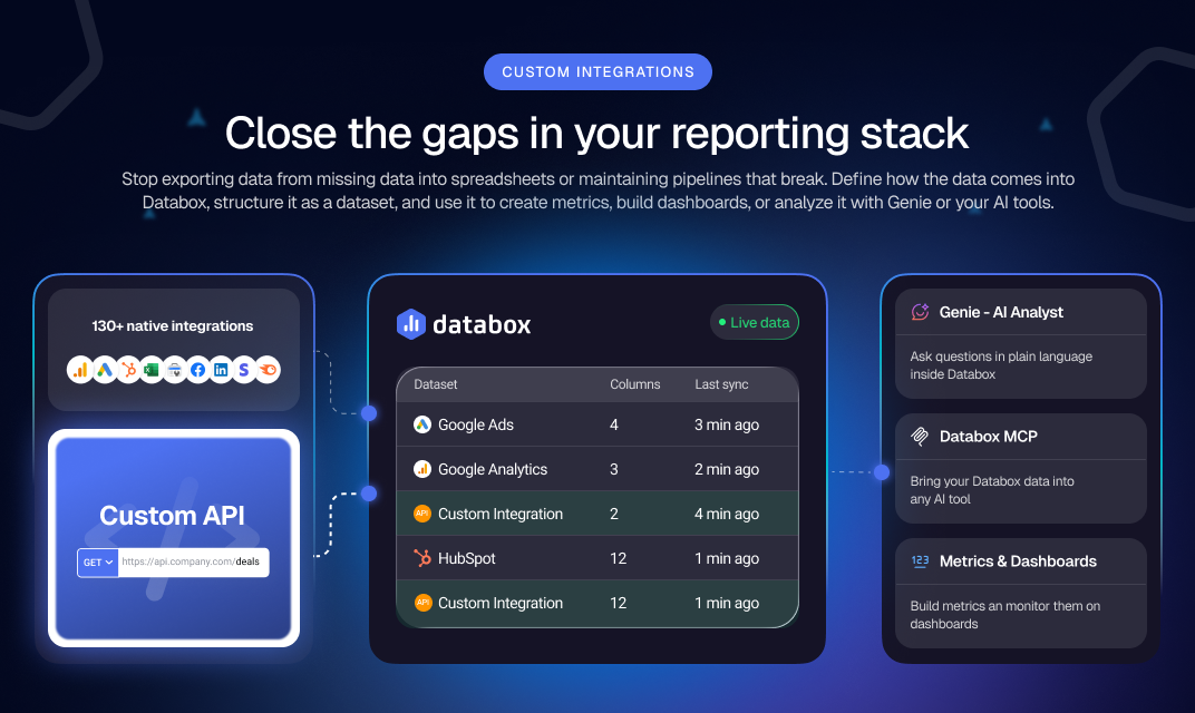 Custom Integrations by Databox