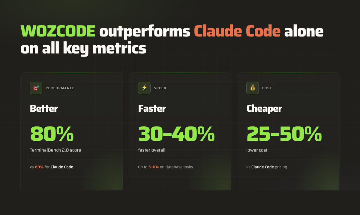 WOZCODE
