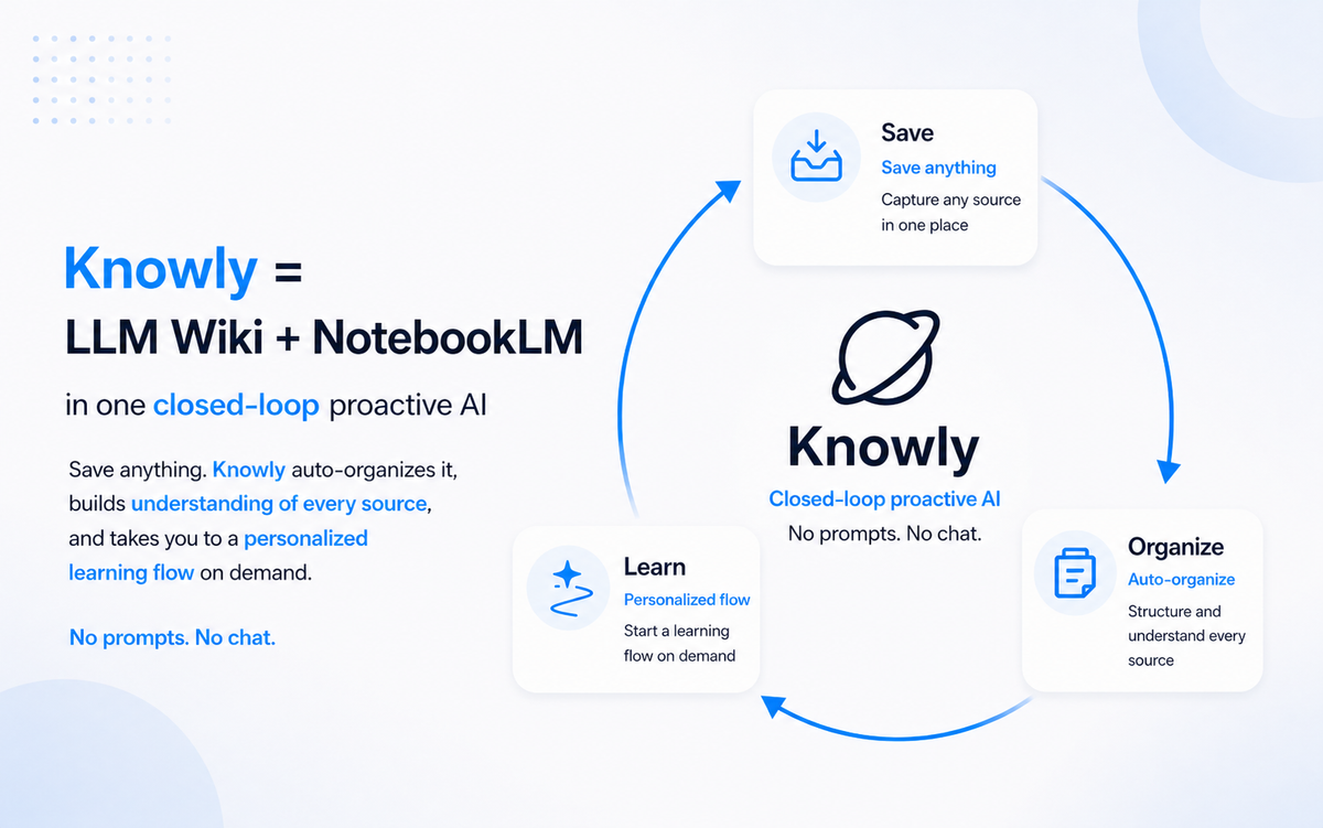 Knowly 1.0