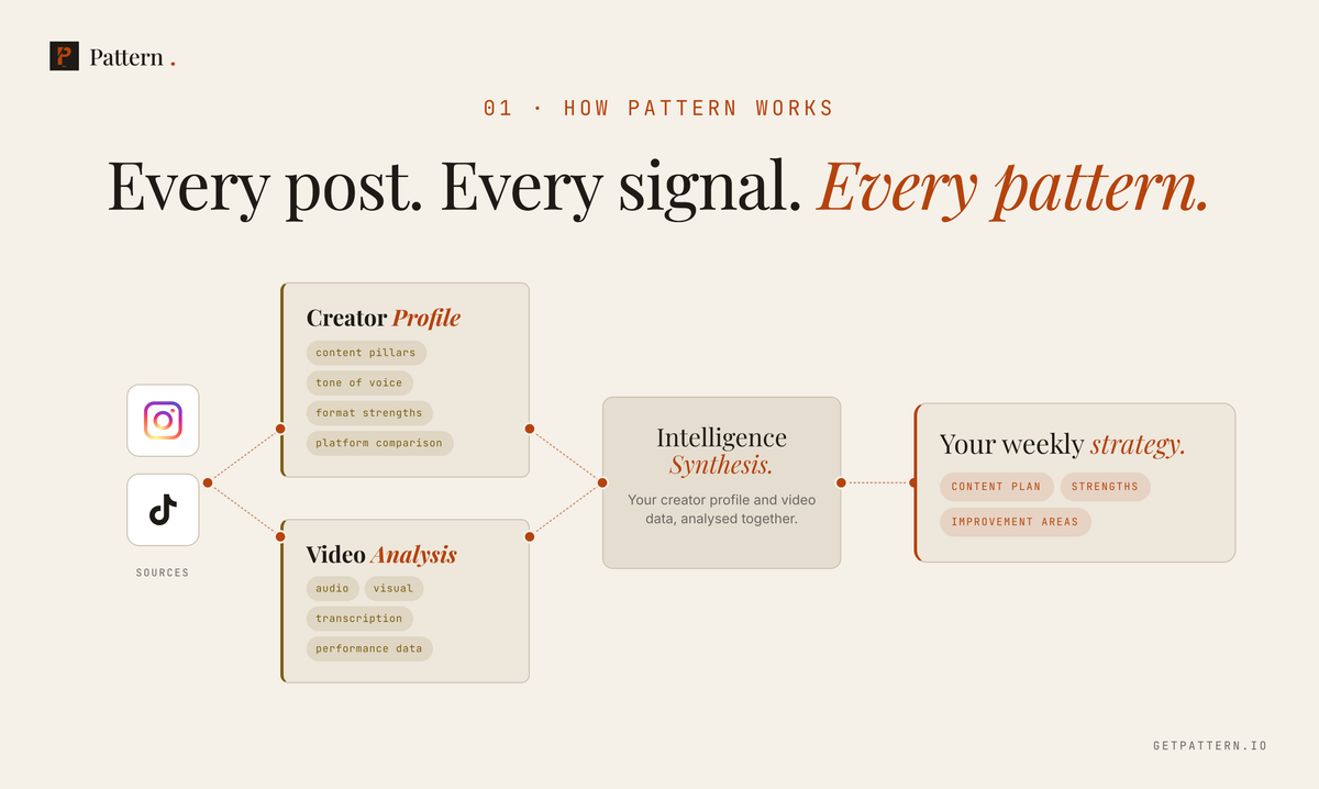Pattern.io