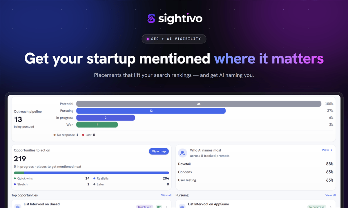 Sightivo
