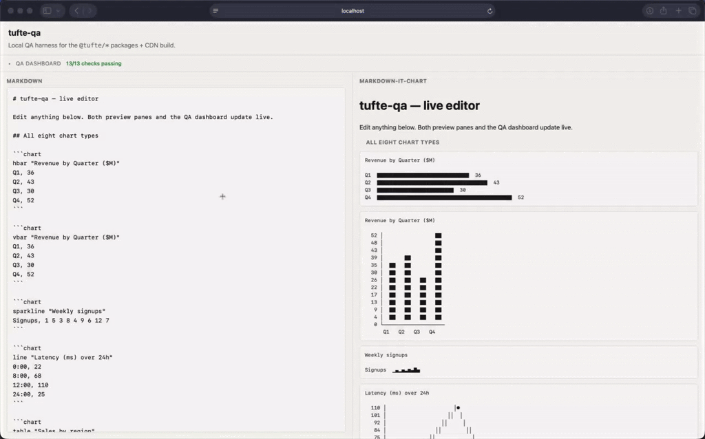 Tufte