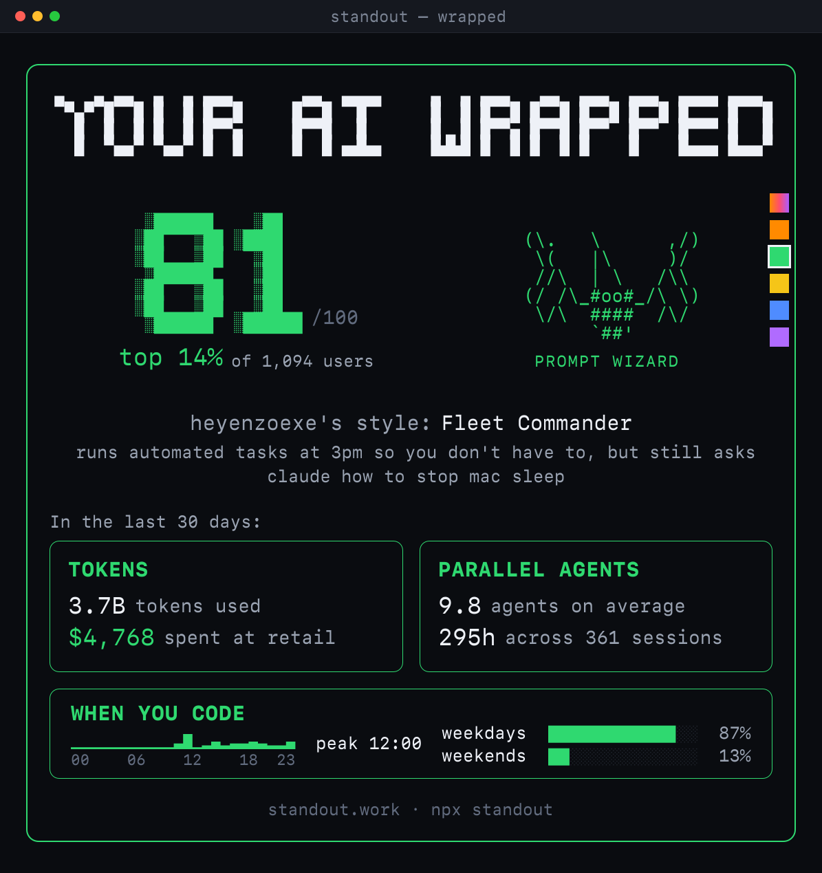Your AI wrapped