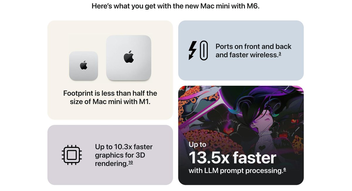 Mac mini