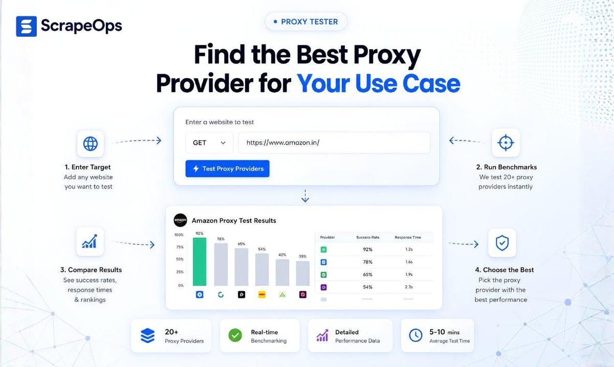 Proxy Tester by ScrapeOps