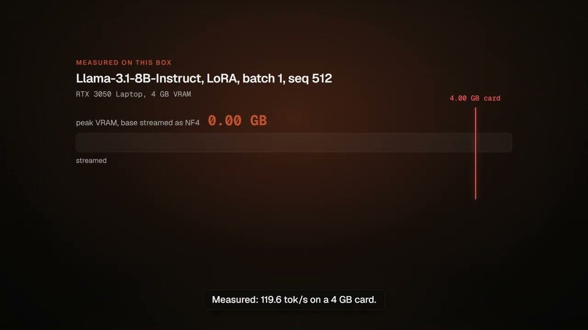 Soup CLI