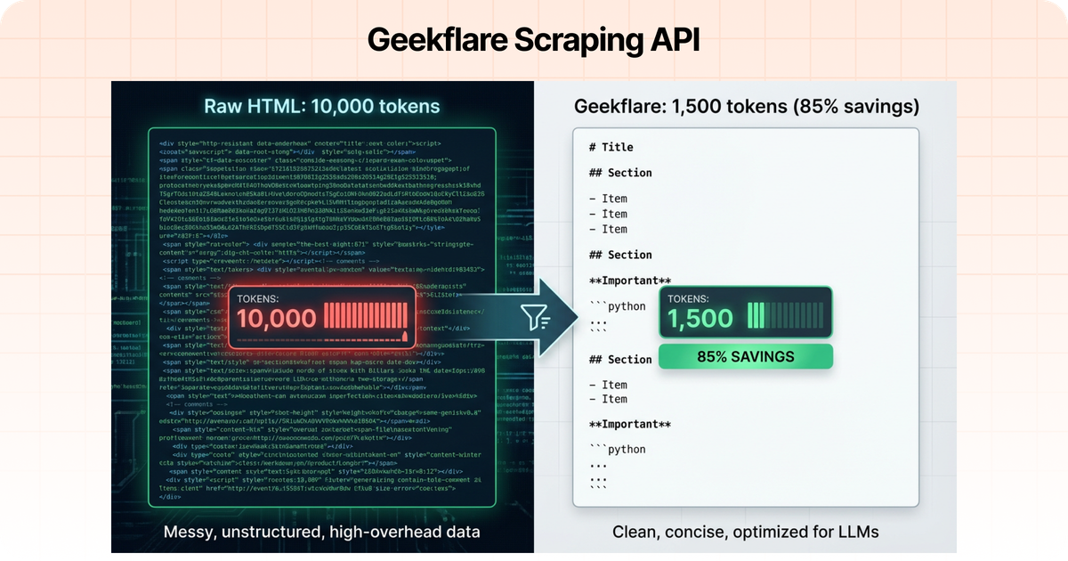 Geekflare Scraping API v2