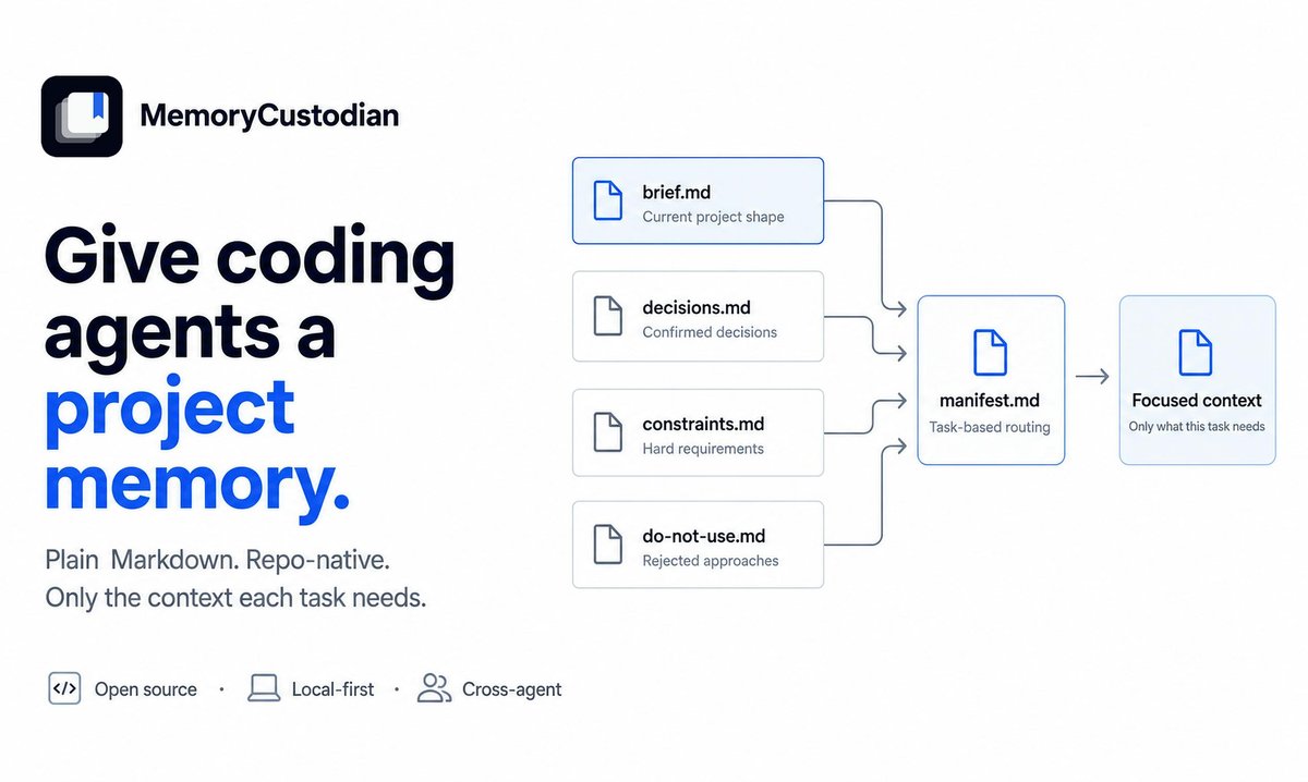 MemoryCustodian
