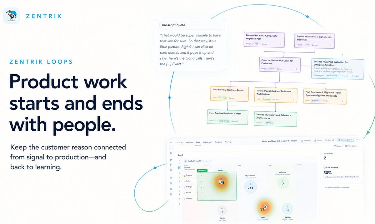 Zentrik Product Loops