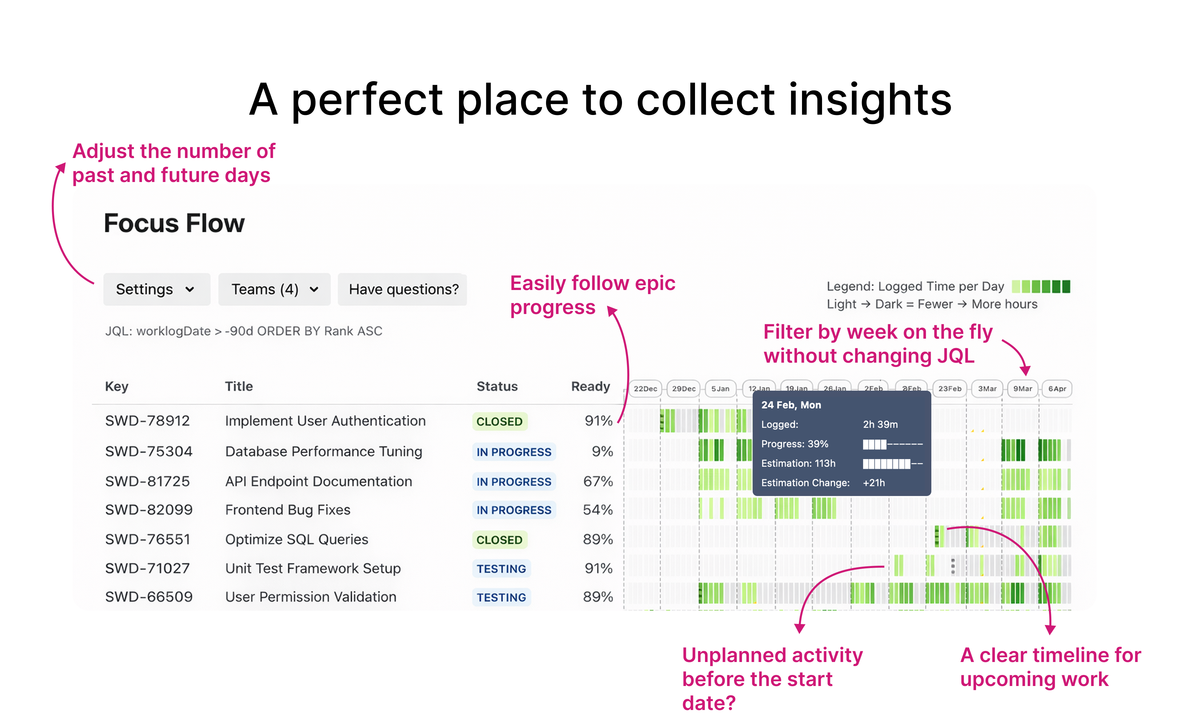 Focus Flow 6.7 (Jira Plugin)