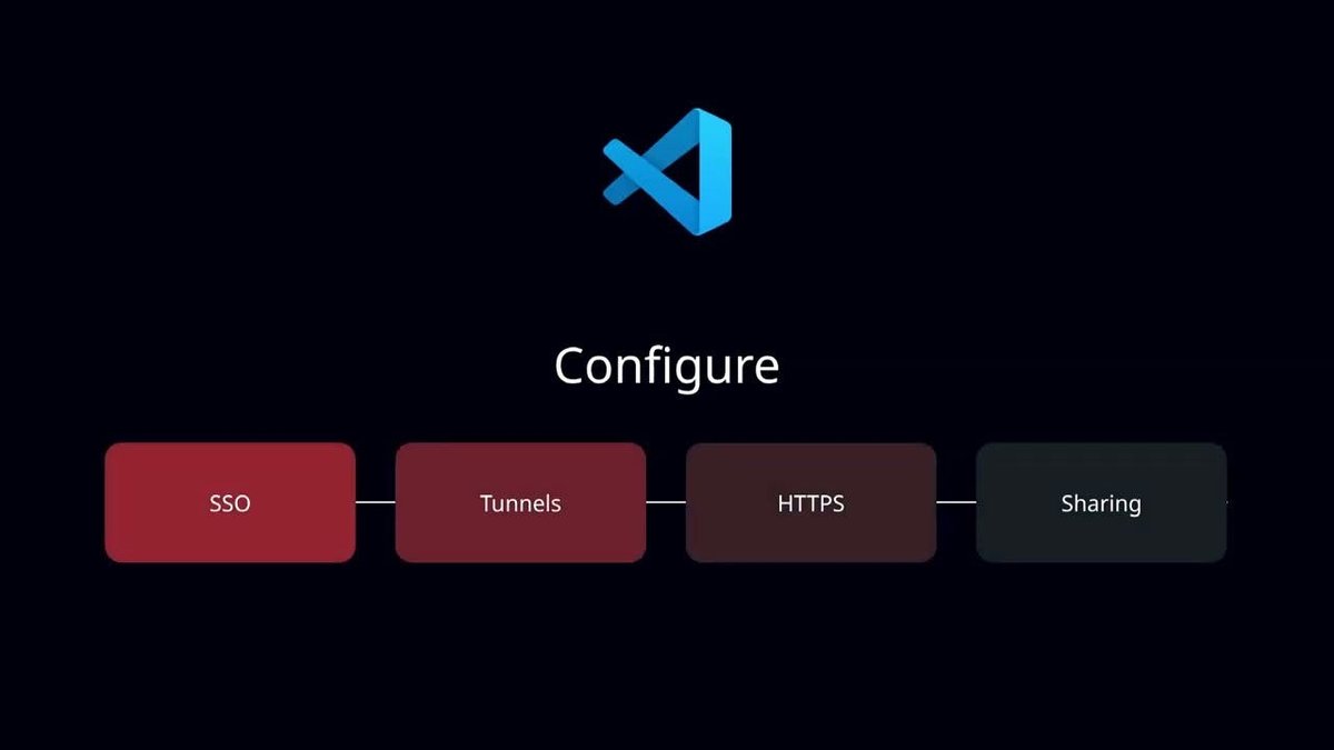 VCloud - Varisymo Cloud