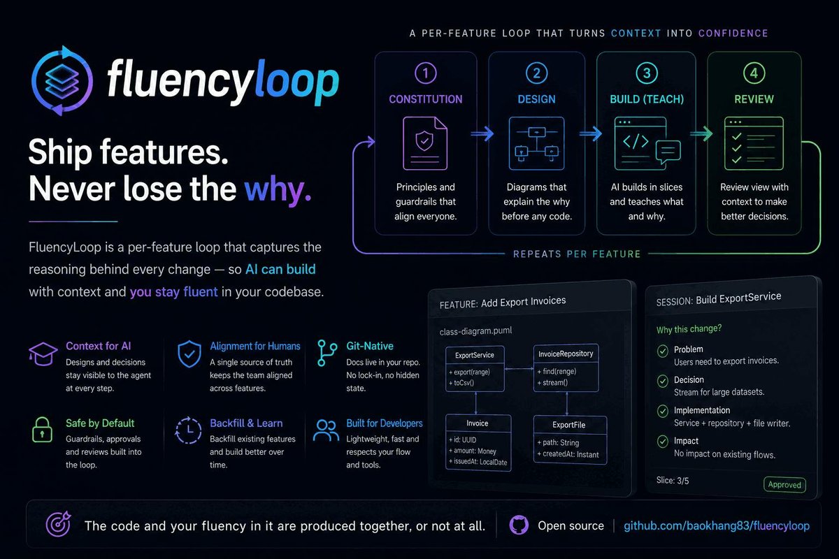 FluencyLoop