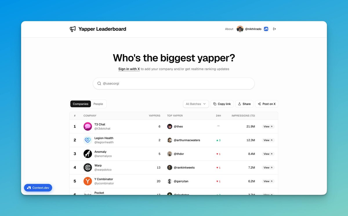 Yapper Leaderboard