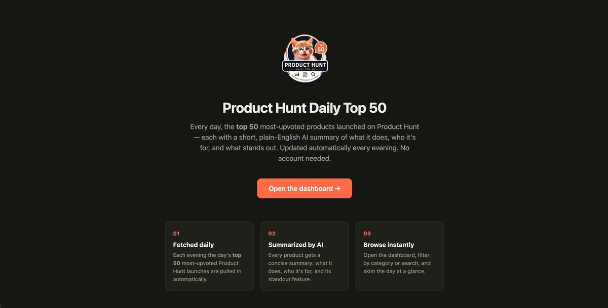 PH Daily Top 50