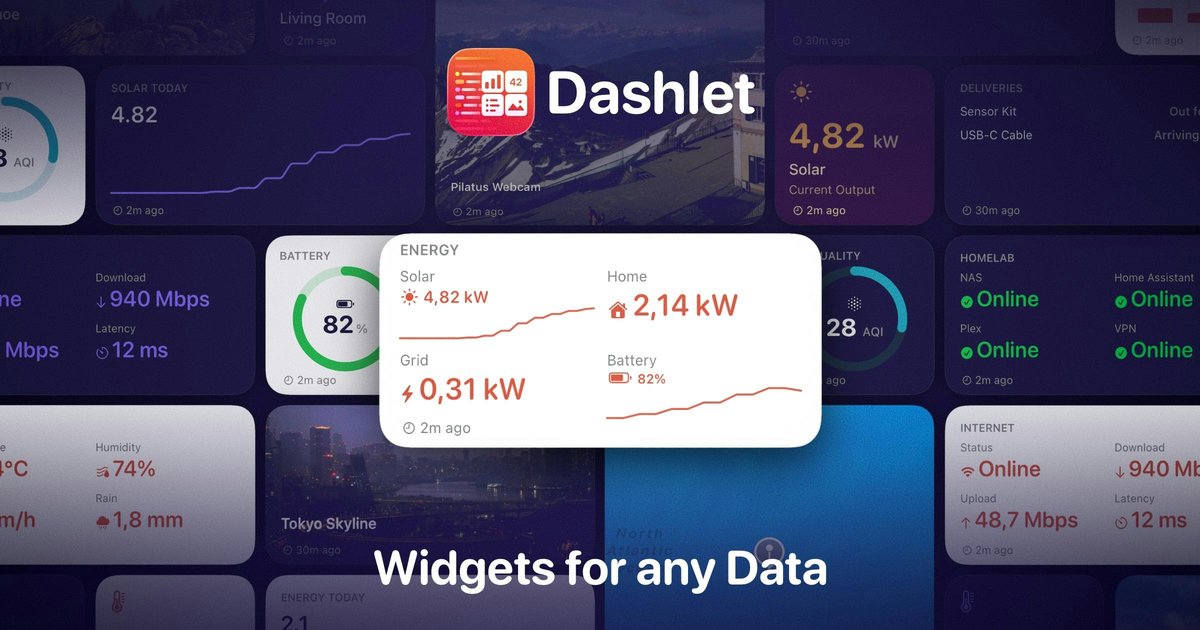 Dashlet