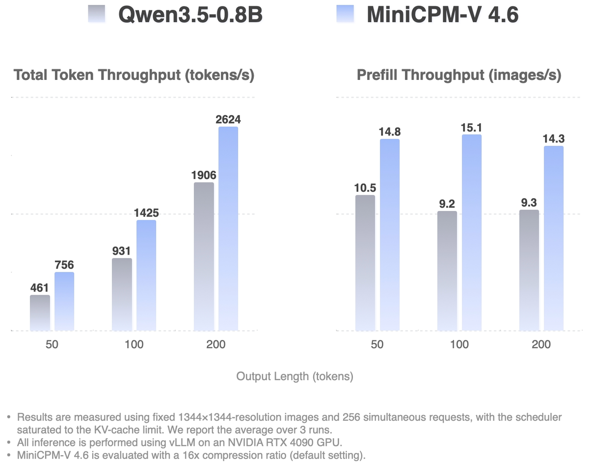MiniCPM-V 4.6