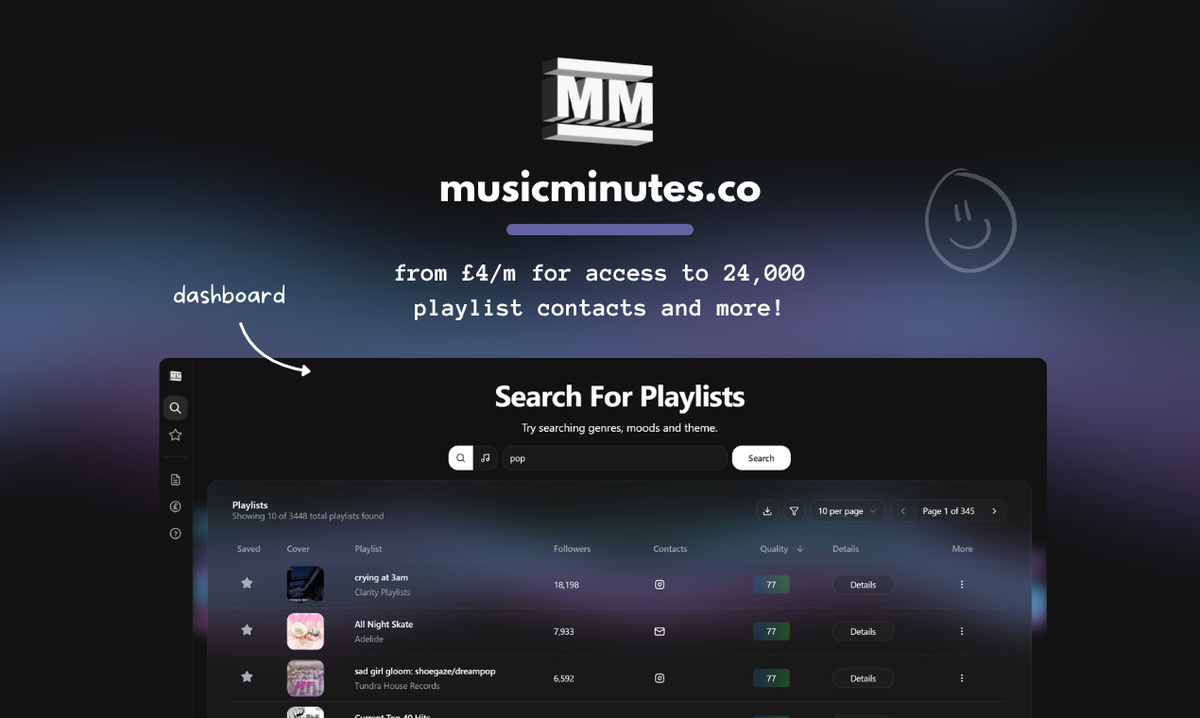 MusicMinutes