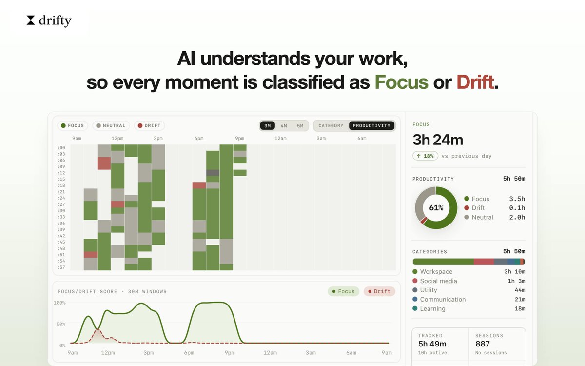 Drifty - Context Aware AI Time Tracker
