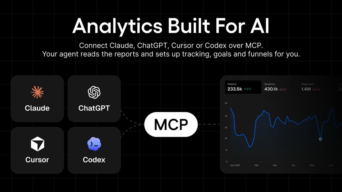 Statable Analytics