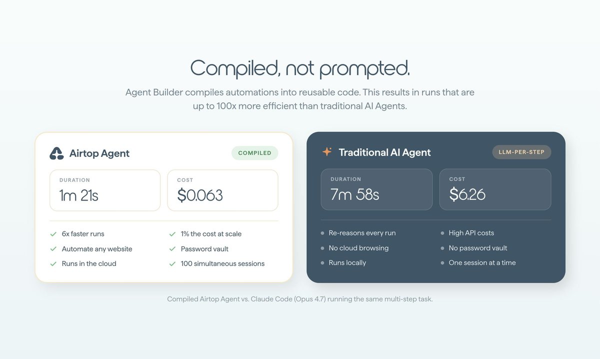 Agent Builder by Airtop