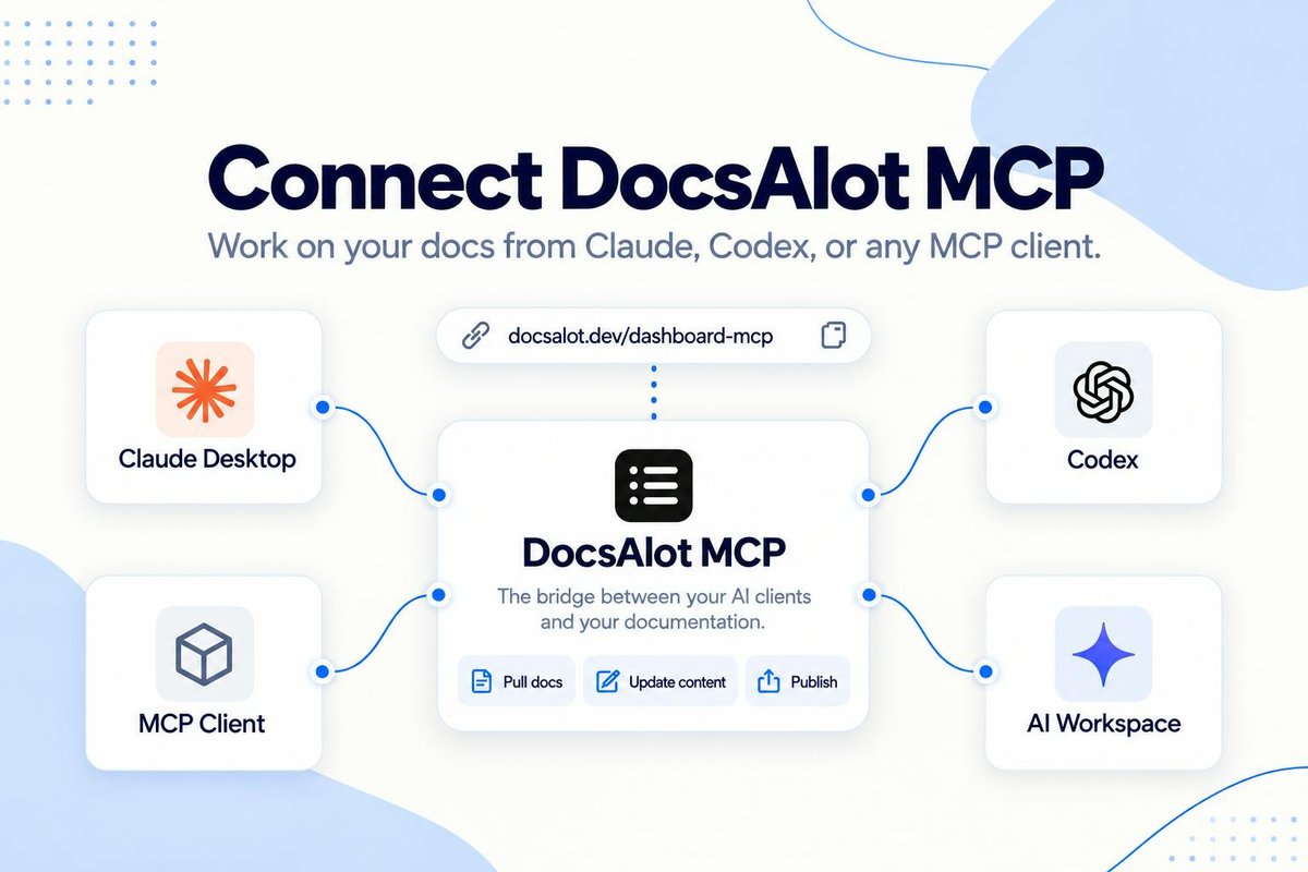DocsAlot MCP Connector