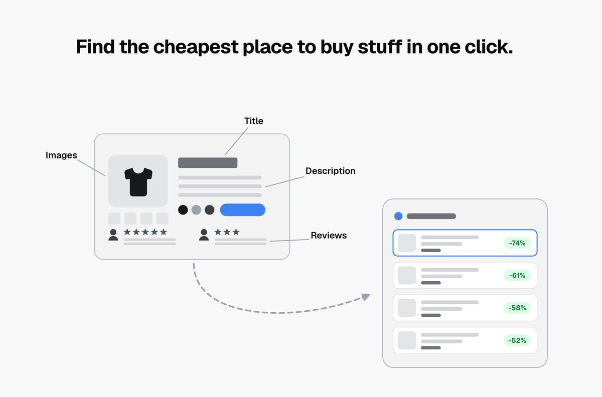 Findcheap