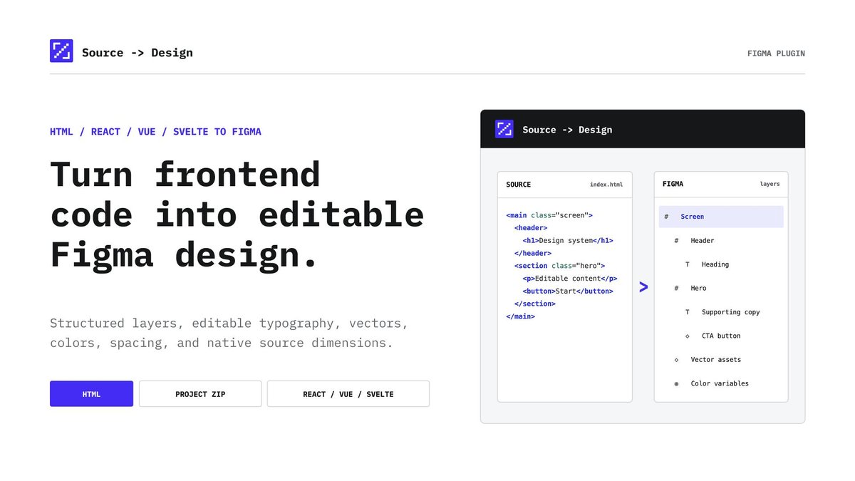 Source → Design: HTML, React to Figma