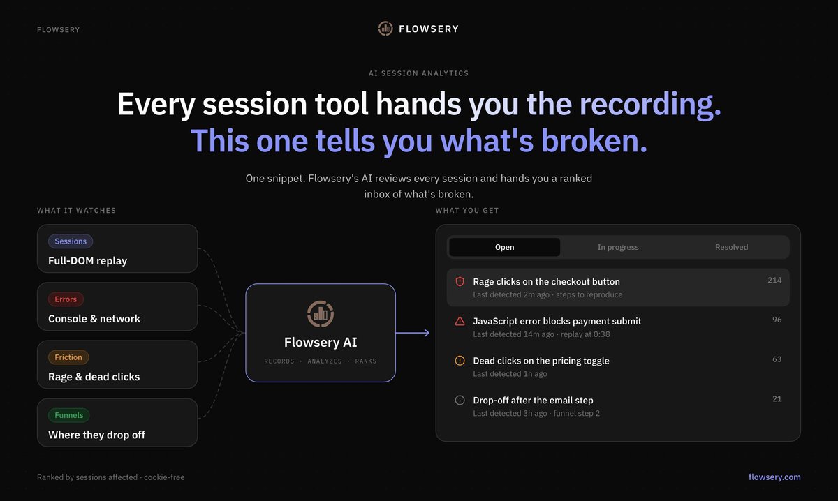 Flowsery AI