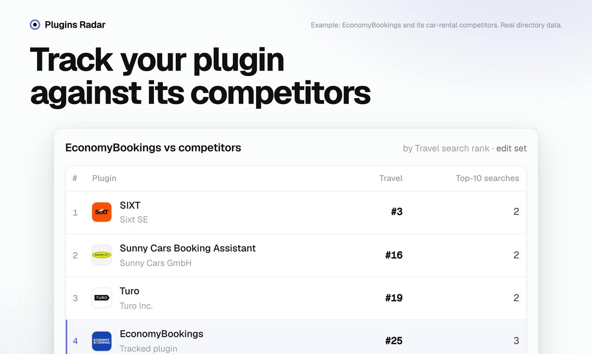 Plugins Radar