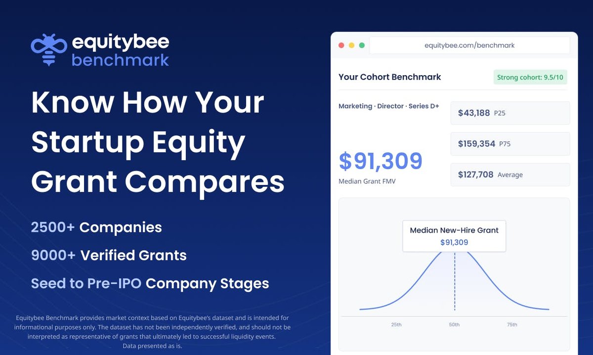 Equitybee Benchmark