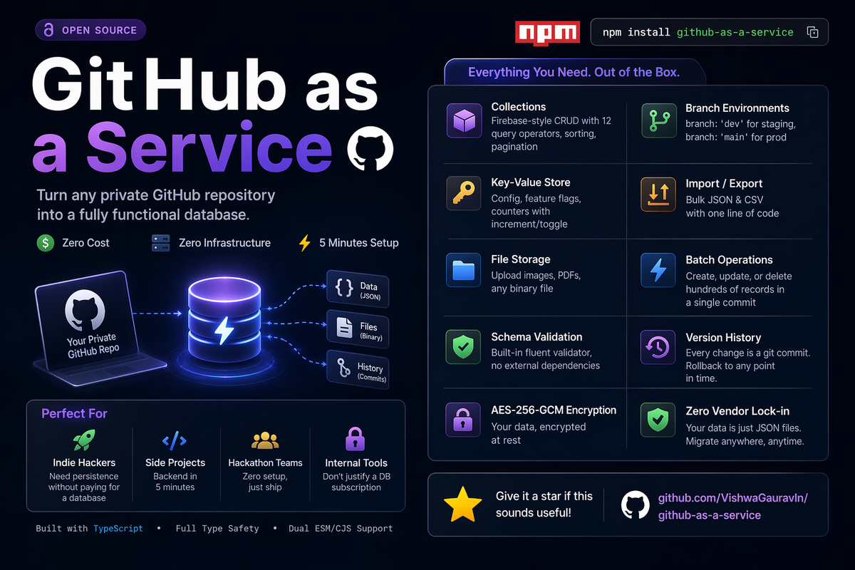 Github as a Service (GaaS) 
