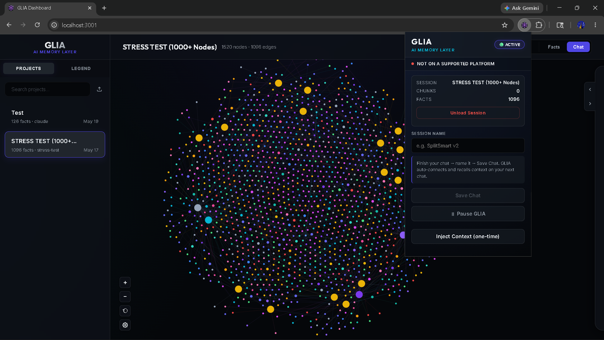 Glia