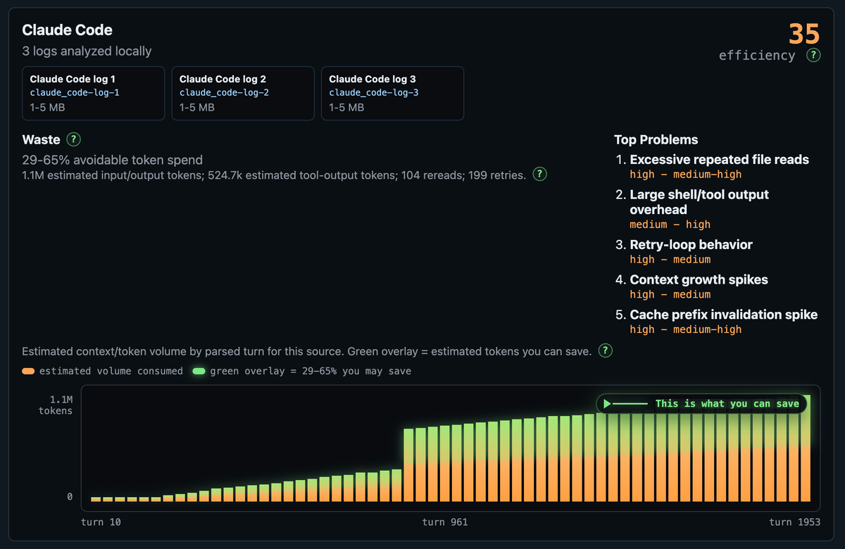 Token Saving Analyzer
