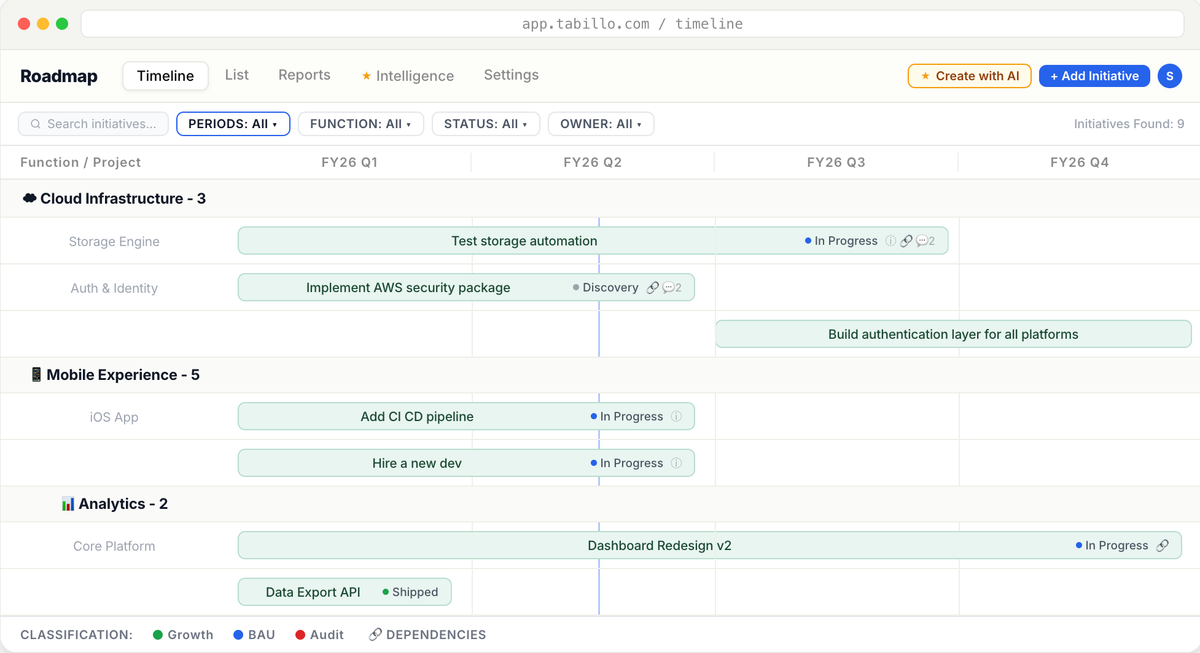 Tabillo - Roadmap Planner