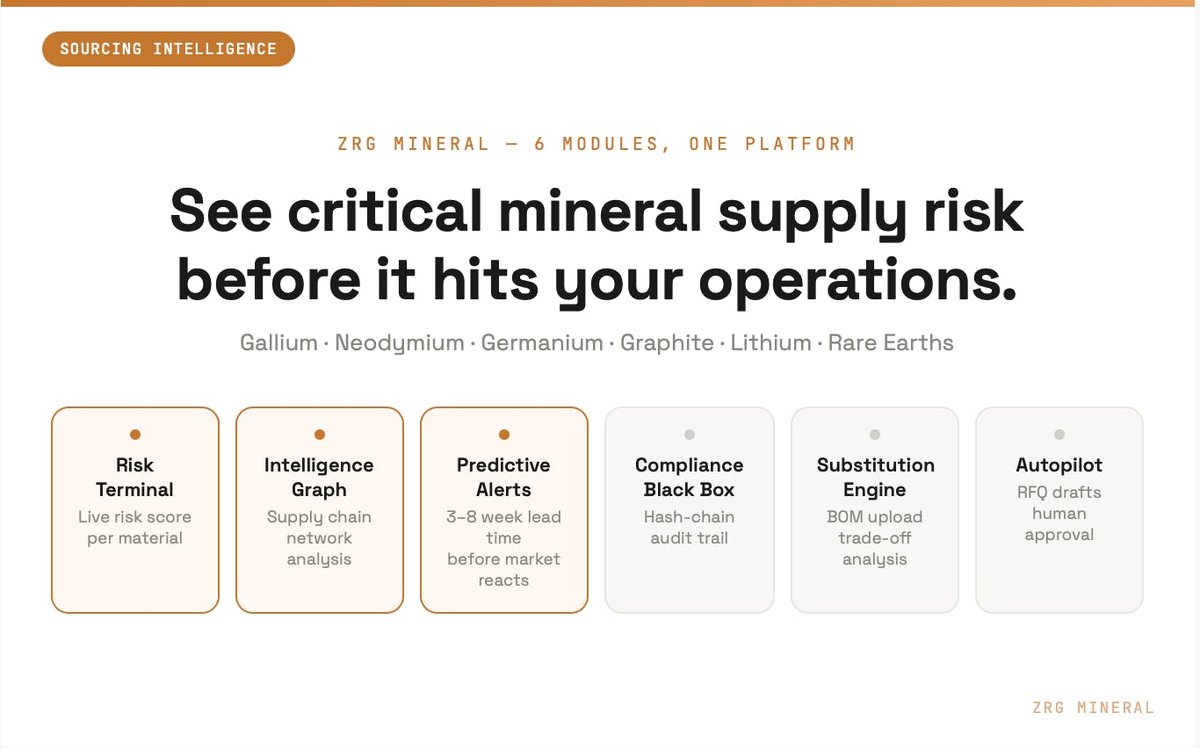 ZRG Mineral