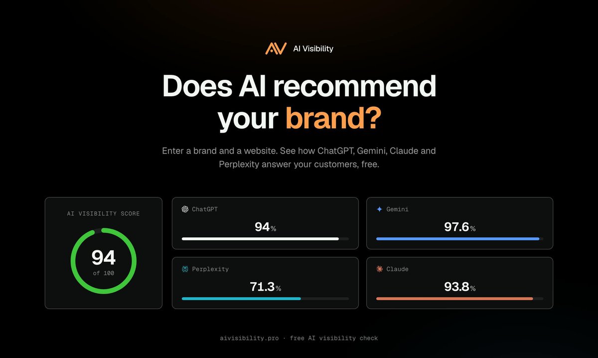 AI Visibility