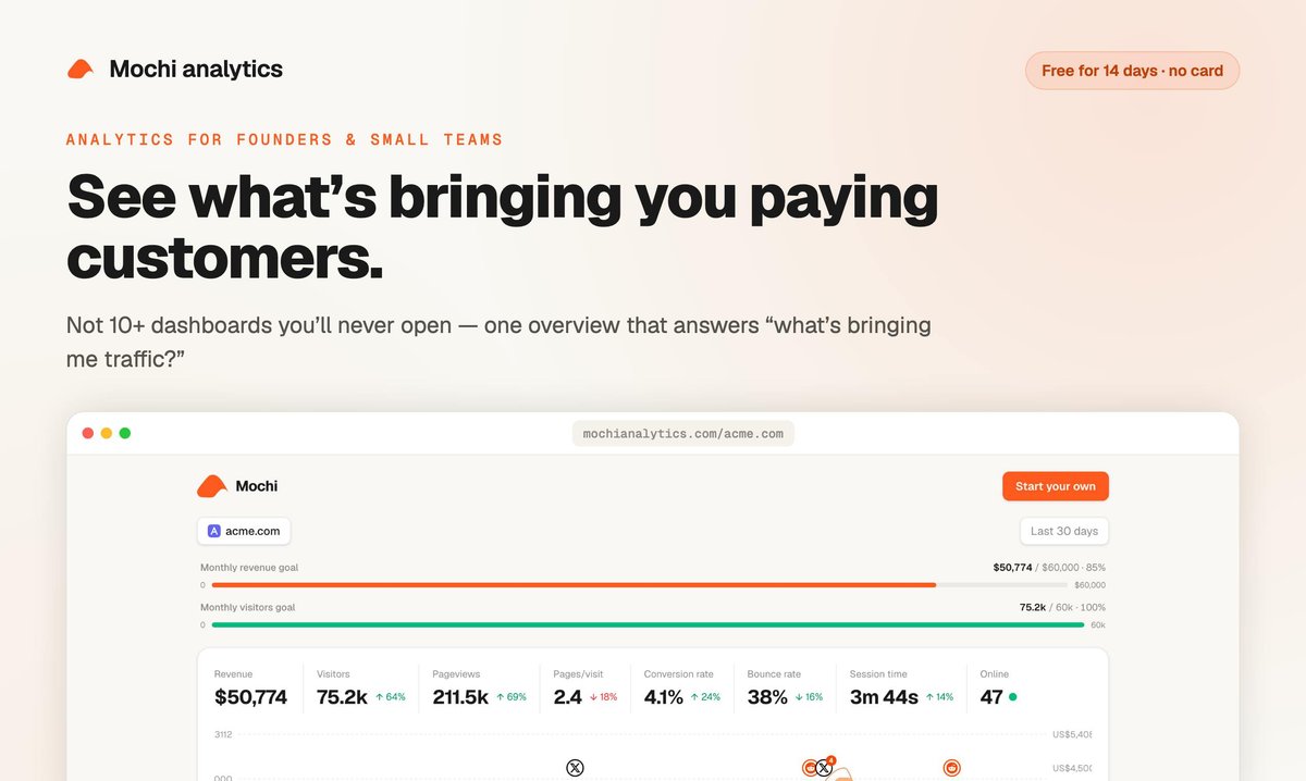 Mochi Analytics