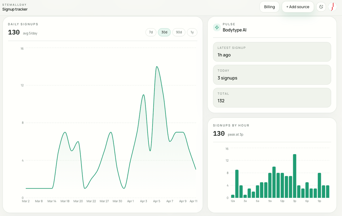StemAllDay — Subscriber Tracking