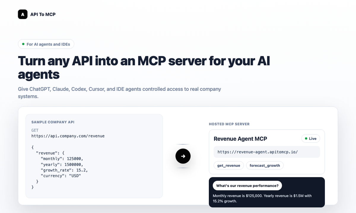 API to MCP