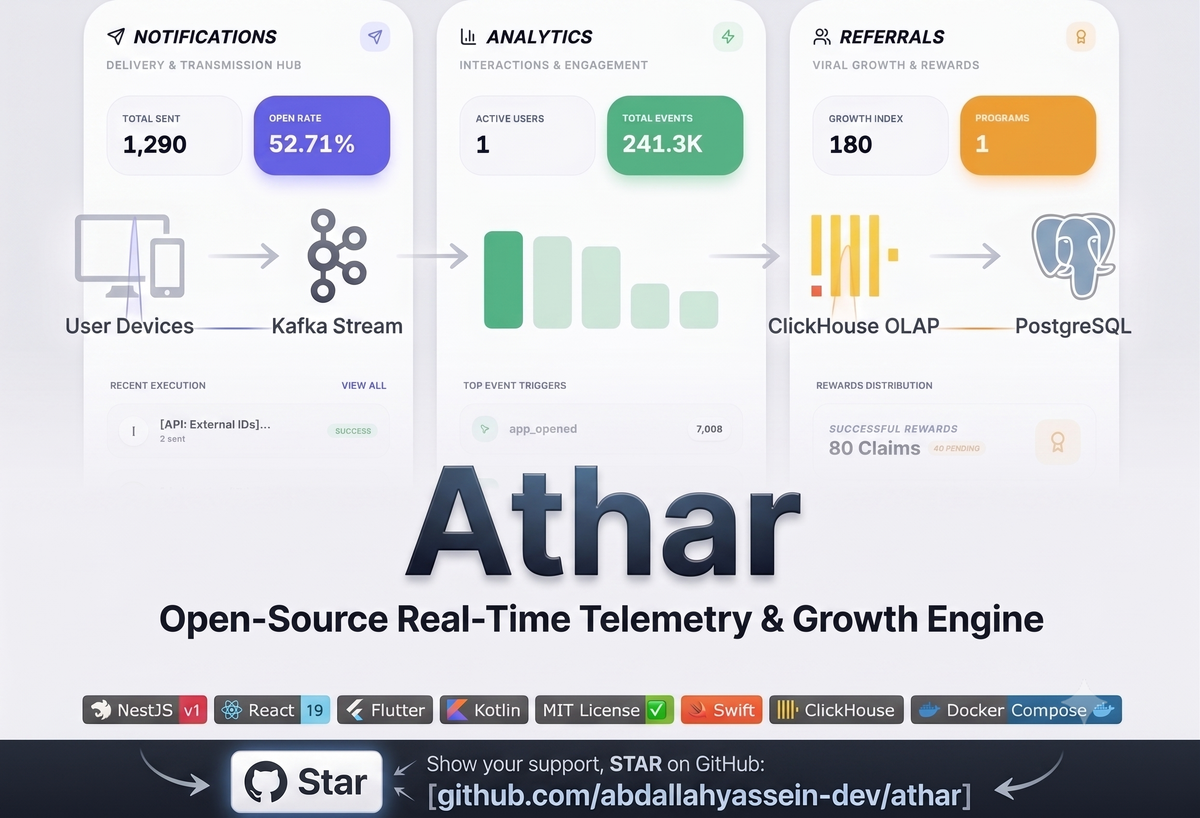 Athar