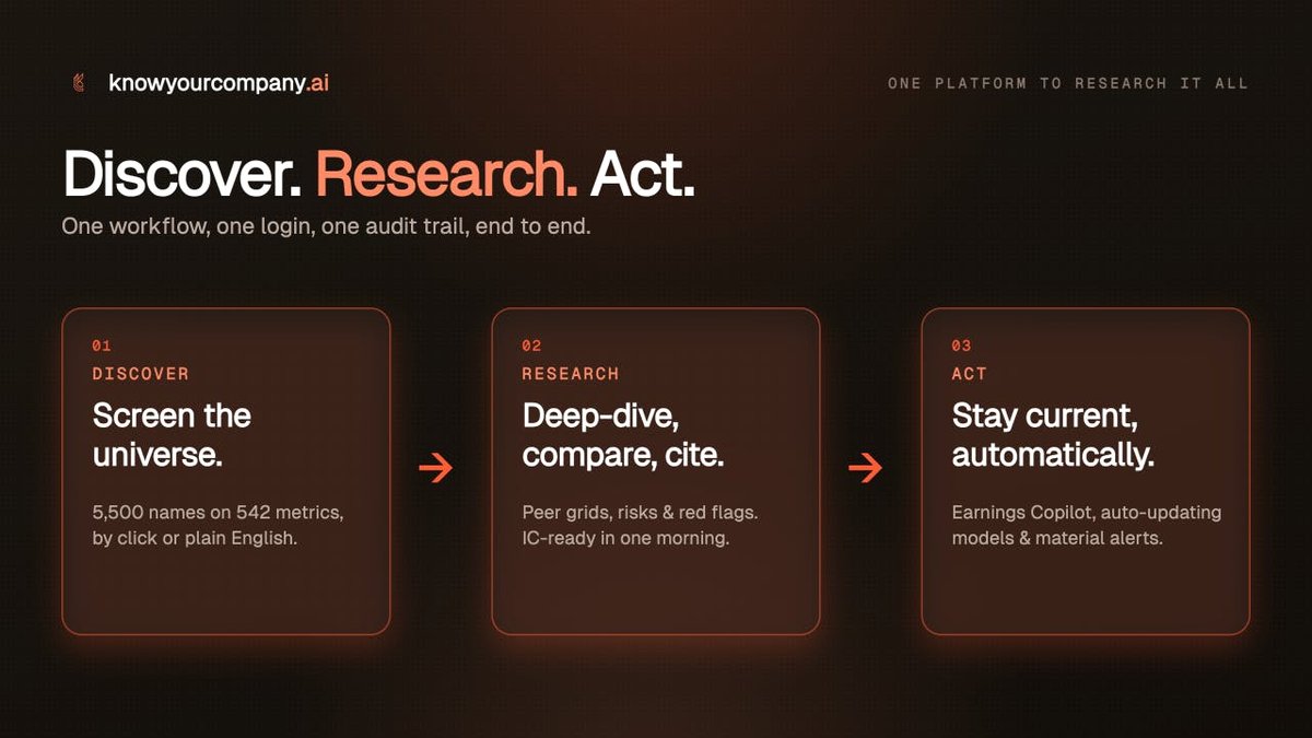 KnowYourCompany.ai