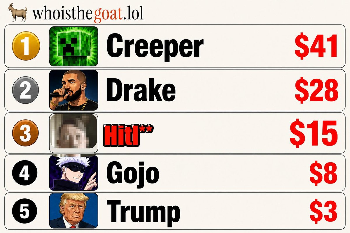 whoisthegoat.lol
