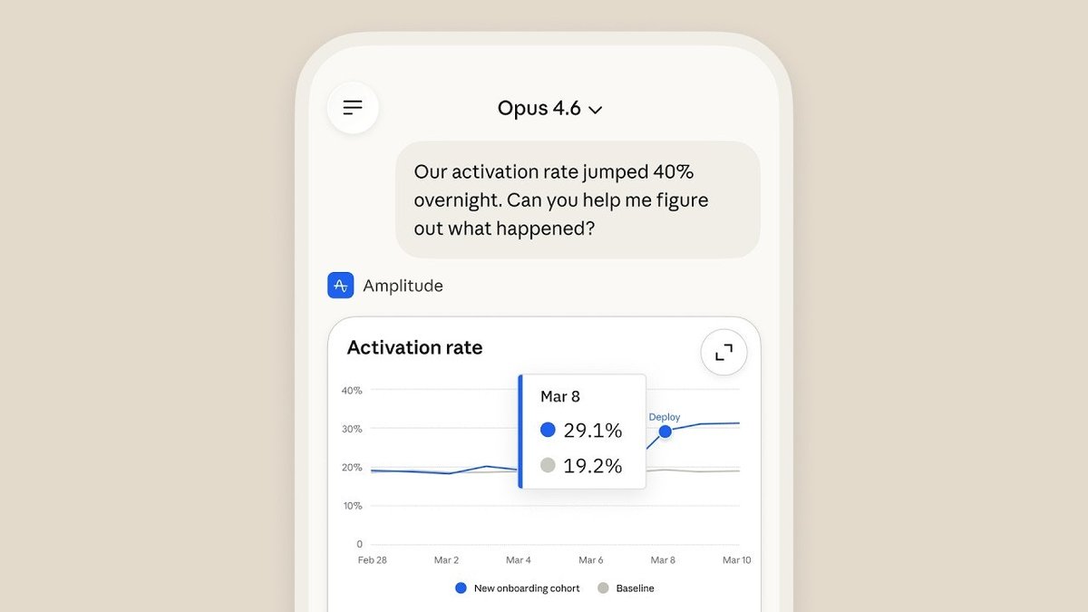 Claude Mobile: Work Tools