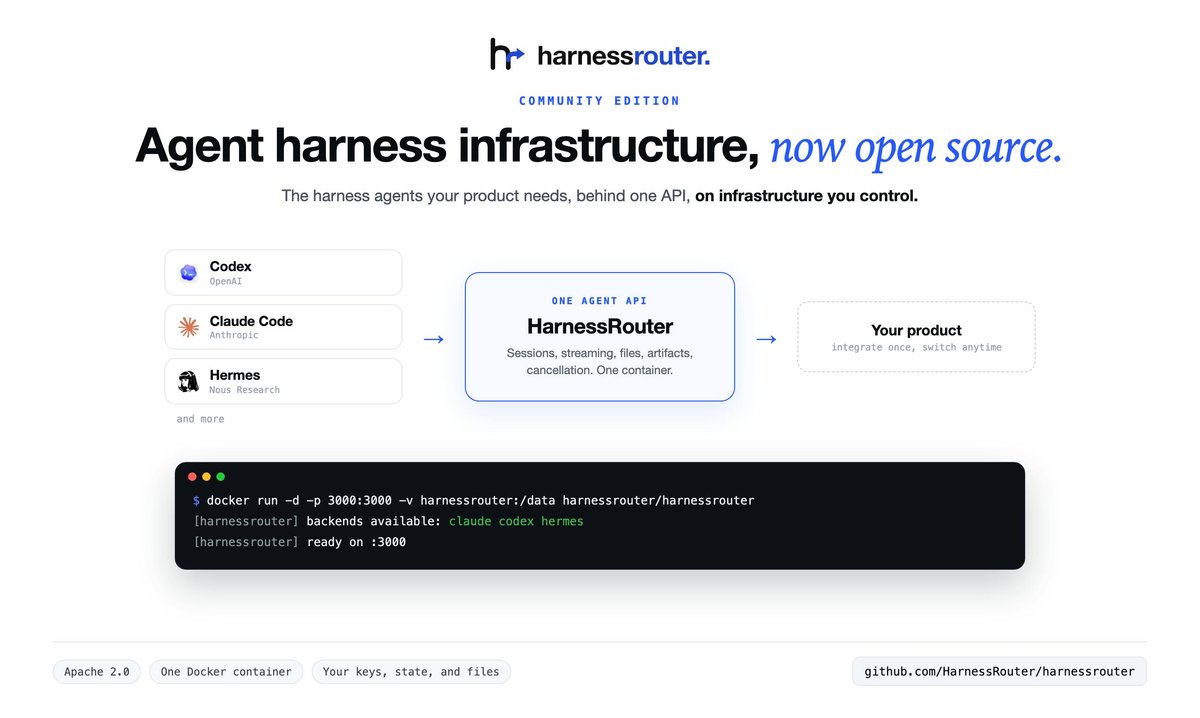 HarnessRouter Community Edition