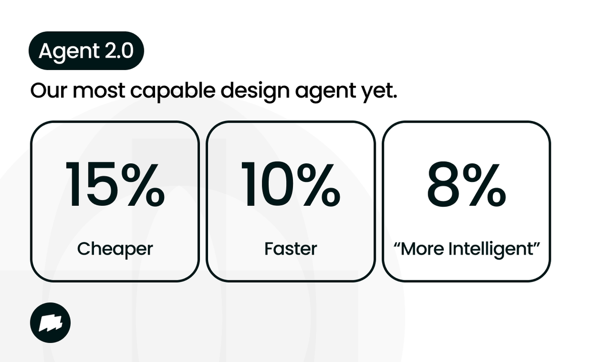 Magic Patterns Agent 2.0