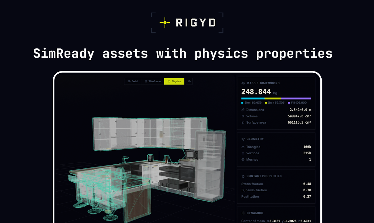 Rigyd