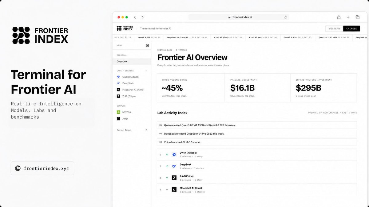 Frontier Index