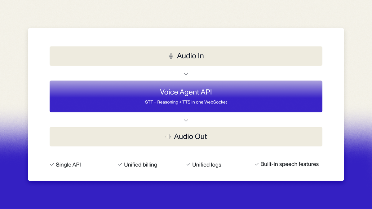 Voice Agent API