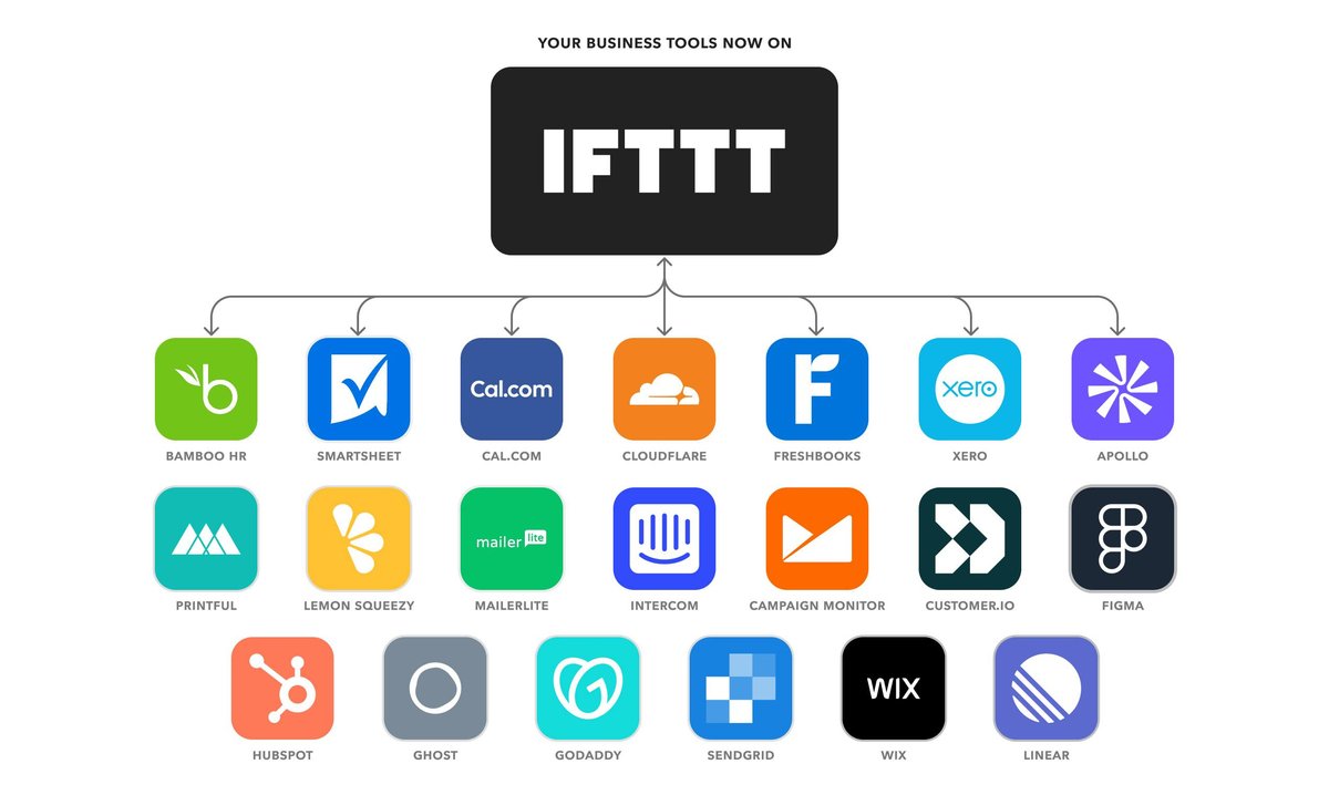 New small business tools by IFTTT